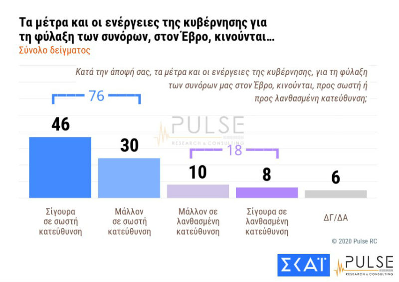 Ανησυχία από τη στάση της Τουρκίας, δείχνει δημοσκόπηση
