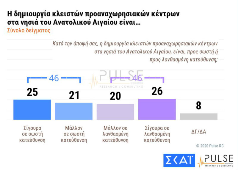 Ανησυχία από τη στάση της Τουρκίας, δείχνει δημοσκόπηση