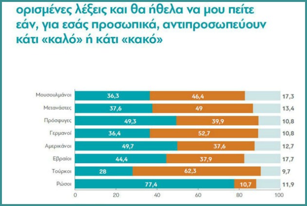 Ερωτηματολόγια στο απόσπασμα