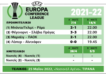 Ξεκαθάρισμα λογαριασμών στο Κόνφερενς Λιγκ