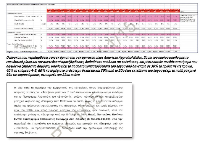 Τα δάνεια, οι ίδιοι πόροι και η τιμή του Ελληνικού