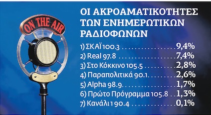 Το «ΒΗΜΑ» και η οικογενειακή ευθύνη