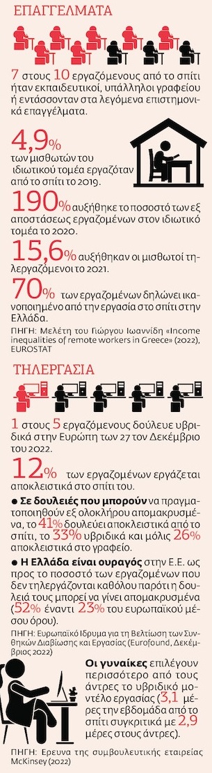 Μάχη για τα νέα μοντέλα απασχόλησης