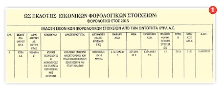 Υπό την προστασία της ΑΑΔΕ το παρακράτος των υποκλοπών
