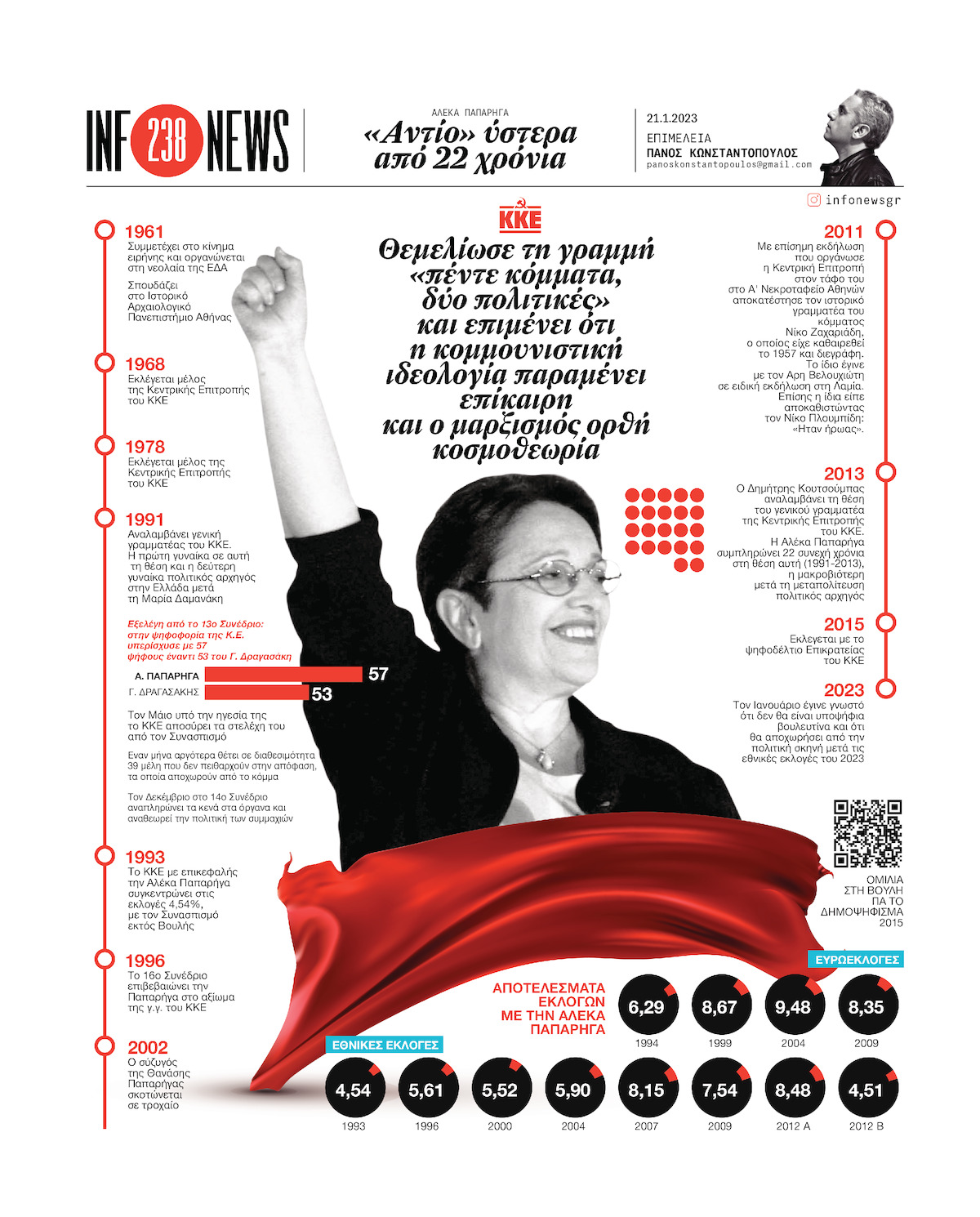 infonews:«Αντίο» ύστερα από 22 χρόνια