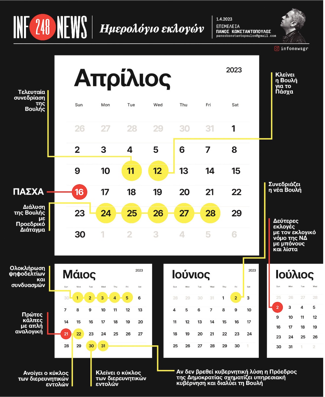 infonews: Ημερολόγιο εκλογών