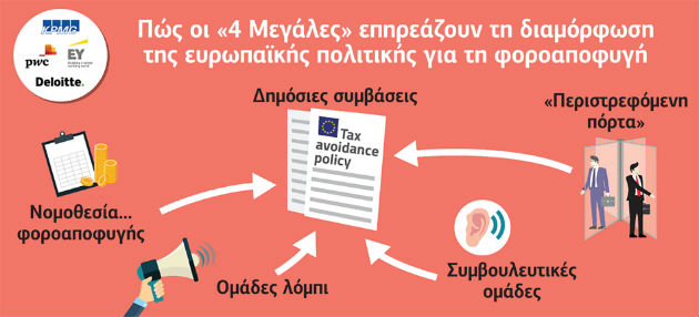 Οι 4 μεγάλοι της… φοροαποφυγής