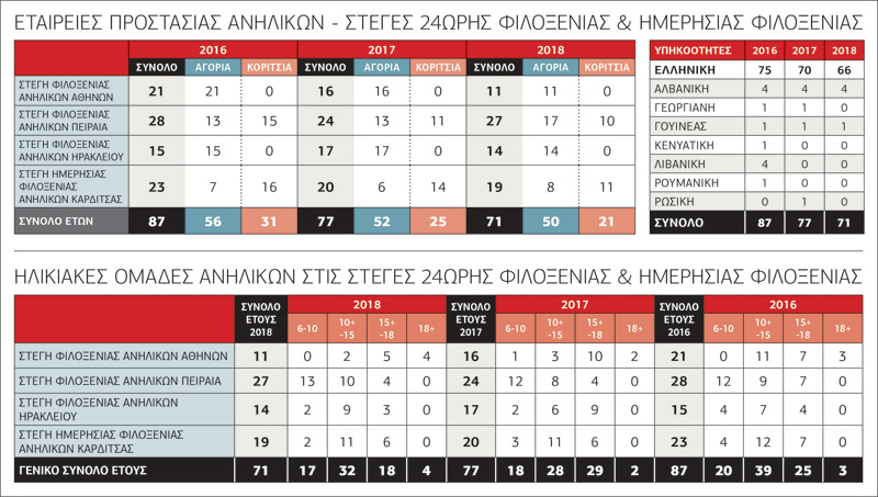 Το σχέδιο νόμου για τις «Μονάδες Μέριμνας Νέων» αλλάζει την Ιστορία