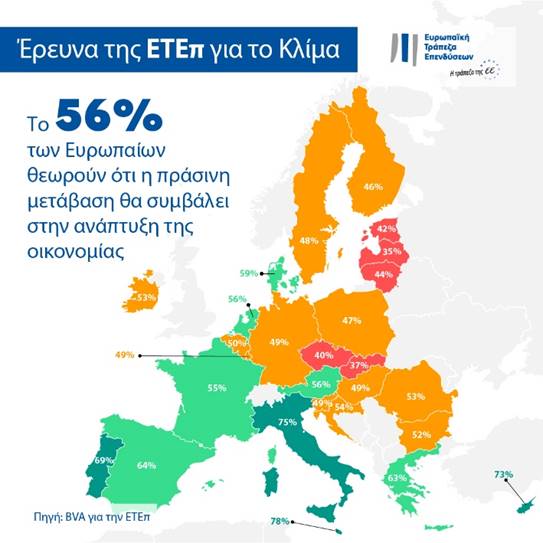 Πράσινη μετάβαση: Το 67% των Ελλήνων αναμένουν καλύτερη ποιότητα ζωής