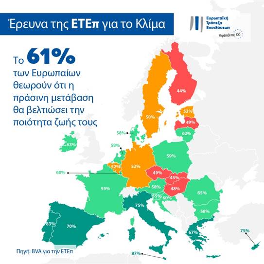 Πράσινη μετάβαση: Το 67% των Ελλήνων αναμένουν καλύτερη ποιότητα ζωής