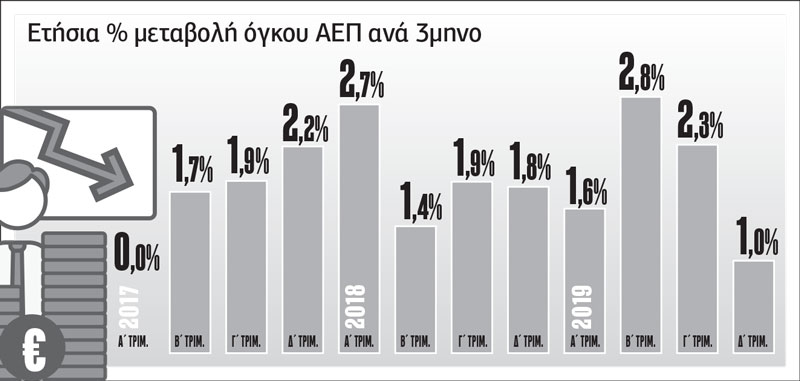 Αναξιοπιστία, το τίμημα των υπερβολικών προσδοκιών της κυβέρνησης