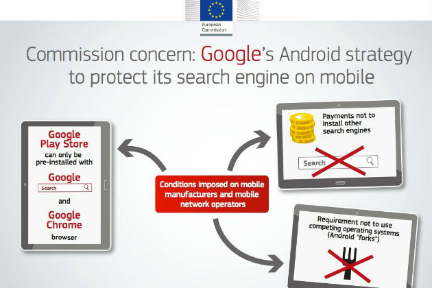 «Πόλεμο» με την Google ανοίγει η Ευρωπαϊκή Ένωση