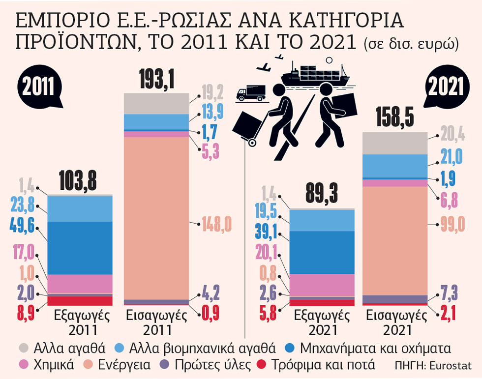 Ρήγμα στο ενεργειακό «μέτωπο» της Δύσης