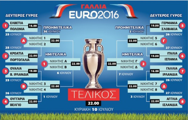 Ο δρόμος προς το τρόπαιο