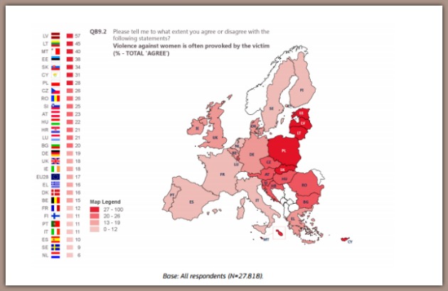 Τι πιστεύουν οι Ευρωπαίοι για την βία κατά των γυναικών