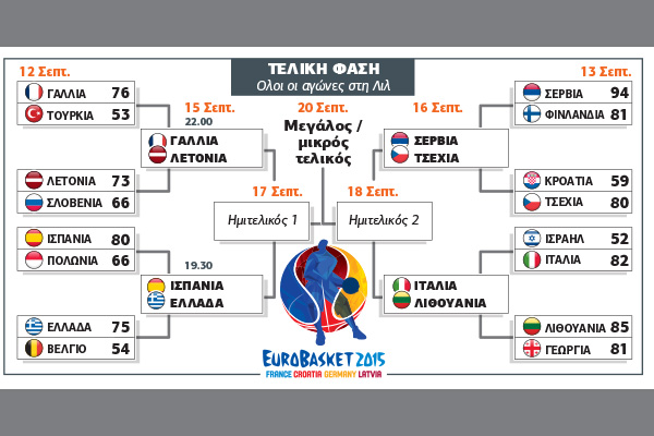 «Παγίδα» ο Γκασόλ