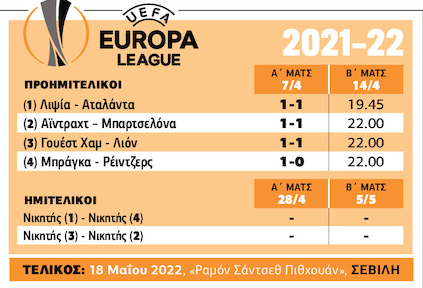 Απόβαση Γερμανών στη Βαρκελώνη