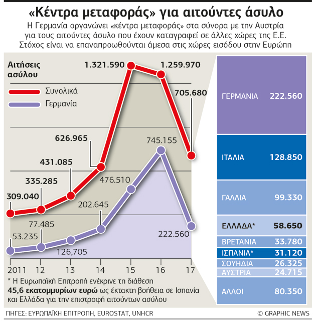 Κύμα οργής κατά της «πολιτικής του φόβου»