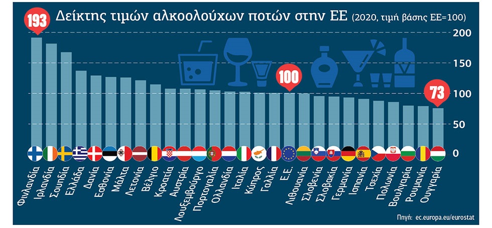Ανάκαμψη τζίρου, αλλά όχι για όλους