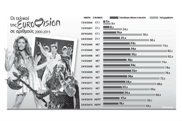 Σόου, ολίγη… πολιτική και μπόλικη τηλεθέαση