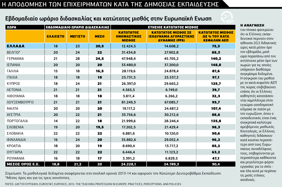ΟΟΣΑ παίρνει ο άνεμος