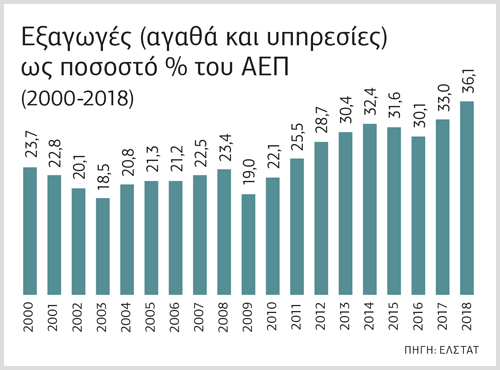 Ανάπτυξη με υγιείς βάσεις και με επίκεντρο τον άνθρωπο