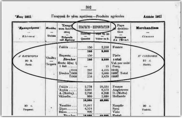Οταν η Ελλάδα έκανε εξαγωγές χασίς
