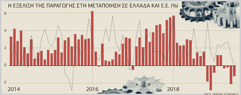 Προϋπολογισμός 2020: επιθυμία και πραγματικότητα