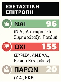 Εξεταστική ήταν και (δεν) πέρασε