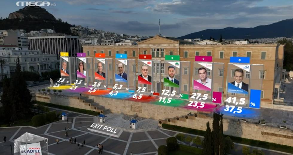 Τι δίνει η τελική εκτίμηση των exit polls