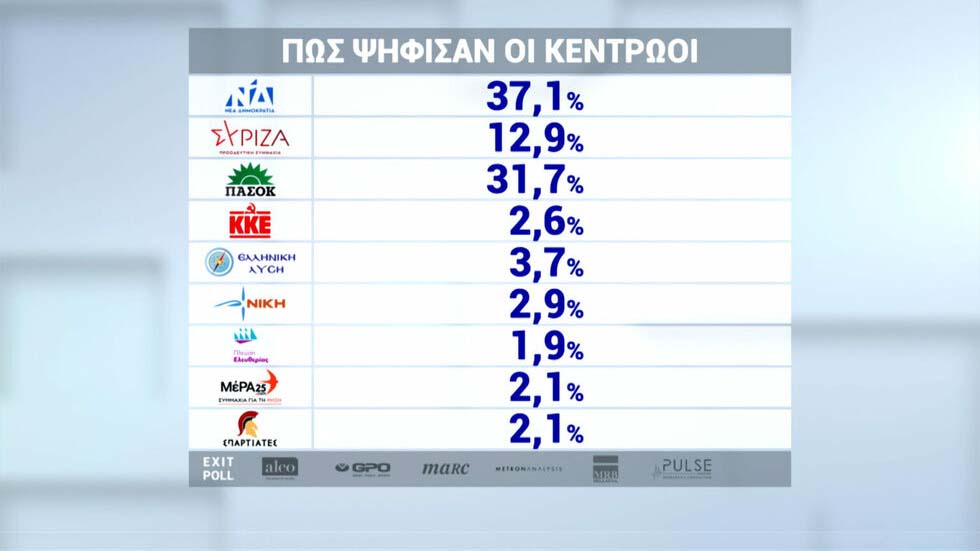 Η ήττα της Κεντροαριστεράς και το πρόσημο της μεσαίας τάξης