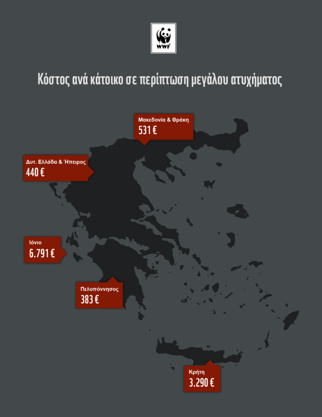 Οι μεγάλοι χαμένοι από τις εξορύξεις υδρογονανθράκων