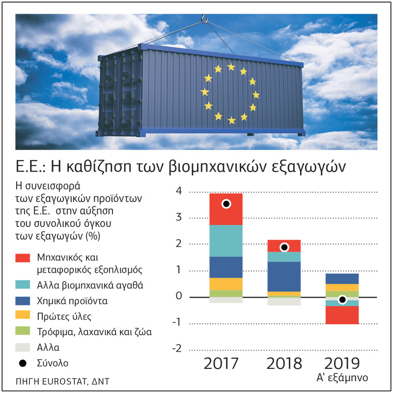 Επιβράδυνση στην Ευρώπη βλέπει το ΔΝΤ