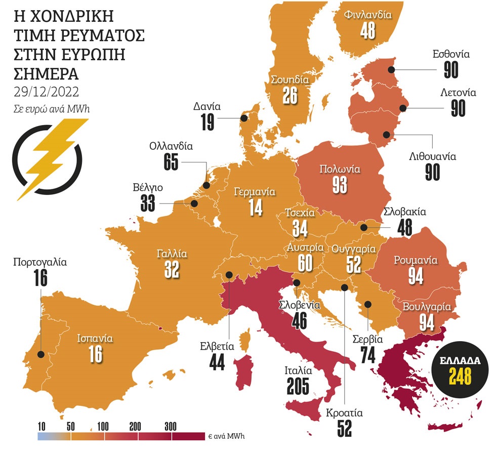 Ακριβό ρεύμα, φτηνά ψέματα