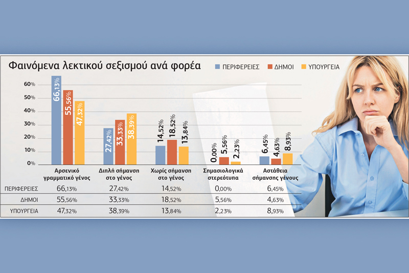 Το Δημόσιο τα λέει… αντρίκεια