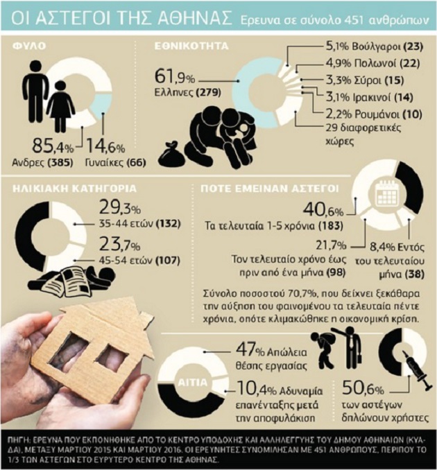 Η ζωή σε μια Σχεδία…
