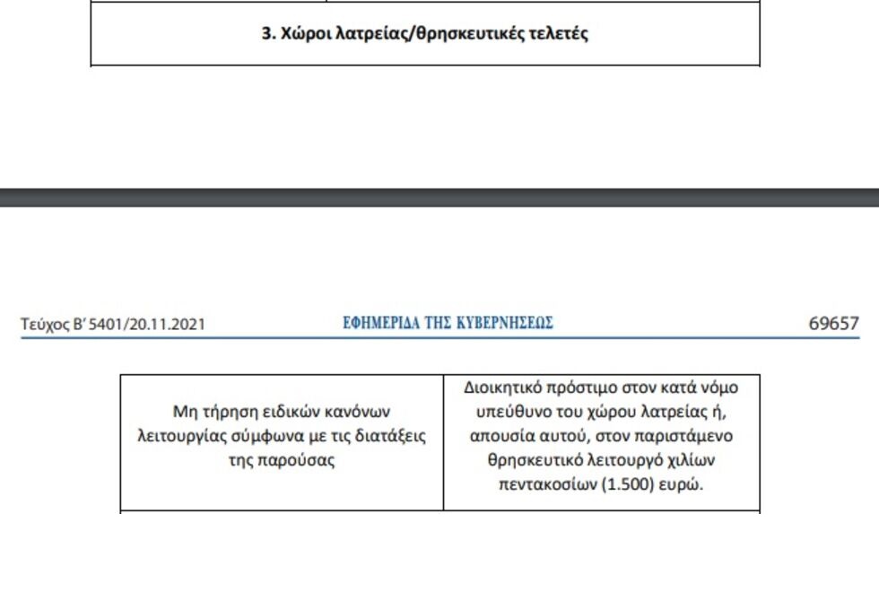 «Συγχωροχάρτι» στην Εκκλησία από την κυβέρνηση