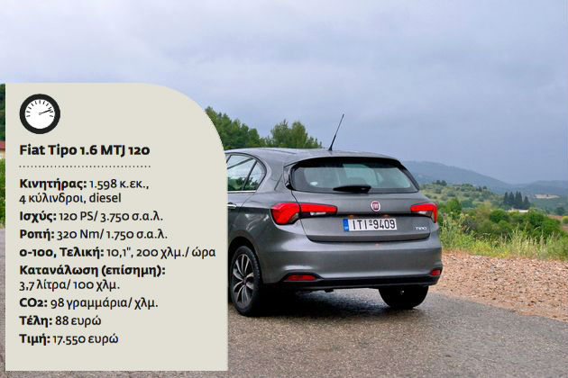 Η ολοκλήρωση
