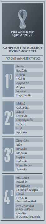 Κληρώνει και «σπριντάρει»