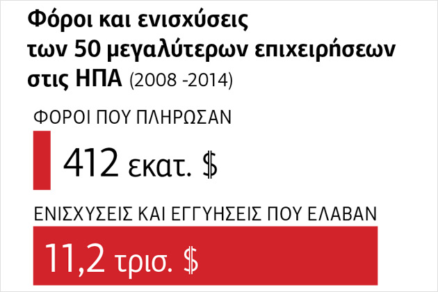 Οι πειρατές της… Αμερικής