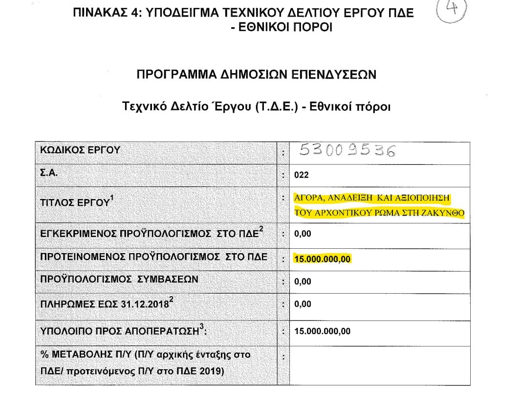 Έκθετες Μενδώνη και Κράτσα για τη συλλογή Ρώμα στη Ζάκυνθο