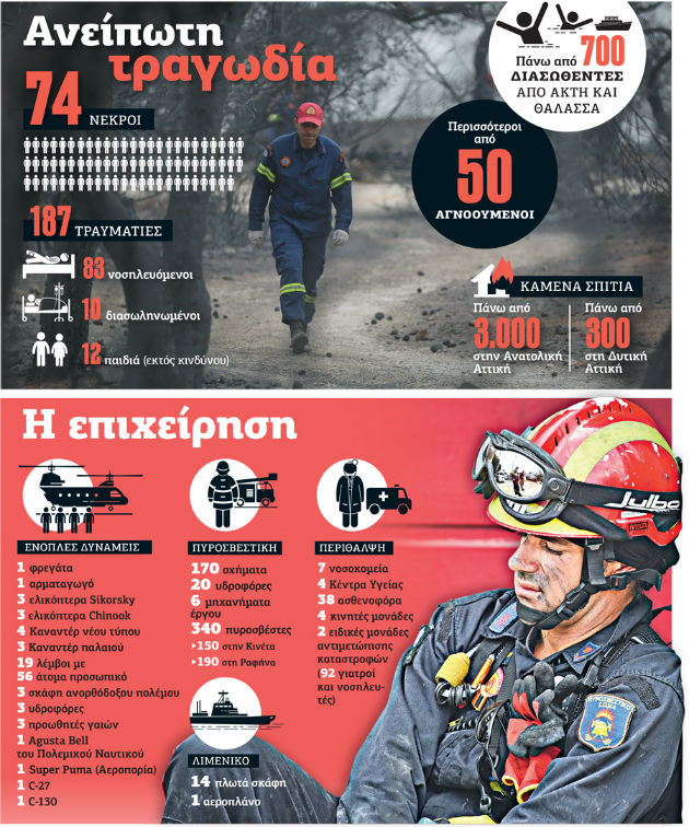 Παράταση για τους πυρόπληκτους