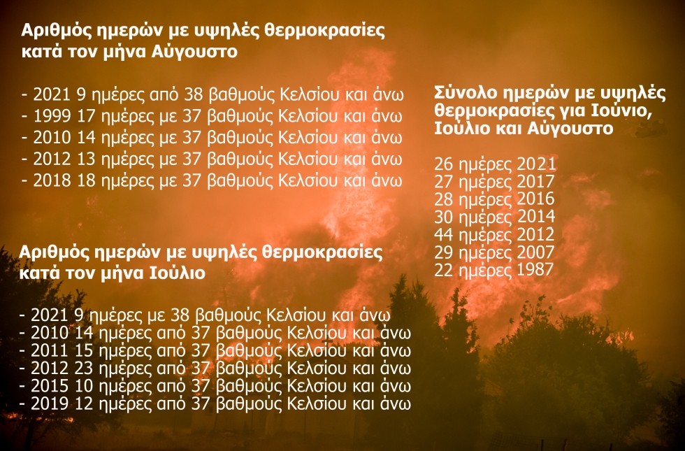 Η κλιματική κρίση και οι υπερβολές