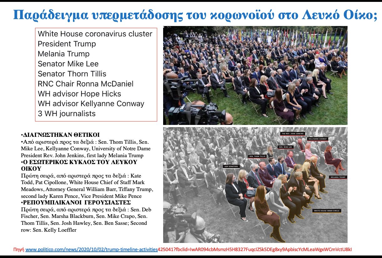 Πώς ο Λευκός Οίκος έγινε «εστία υπερμετάδοσης»