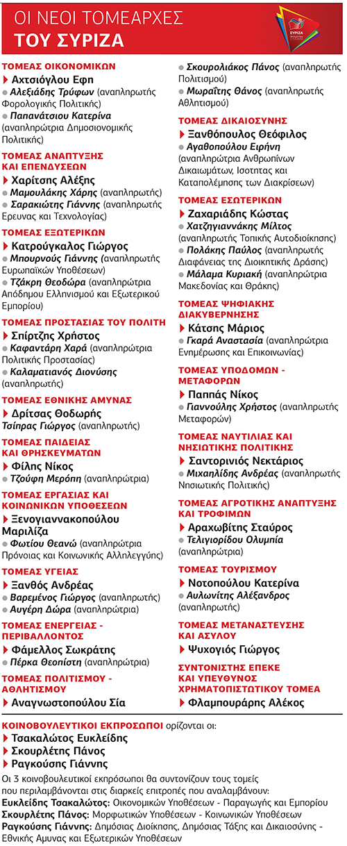 Ο Τσίπρας πήρε από το χέρι τον ΣΥΡΙΖΑ