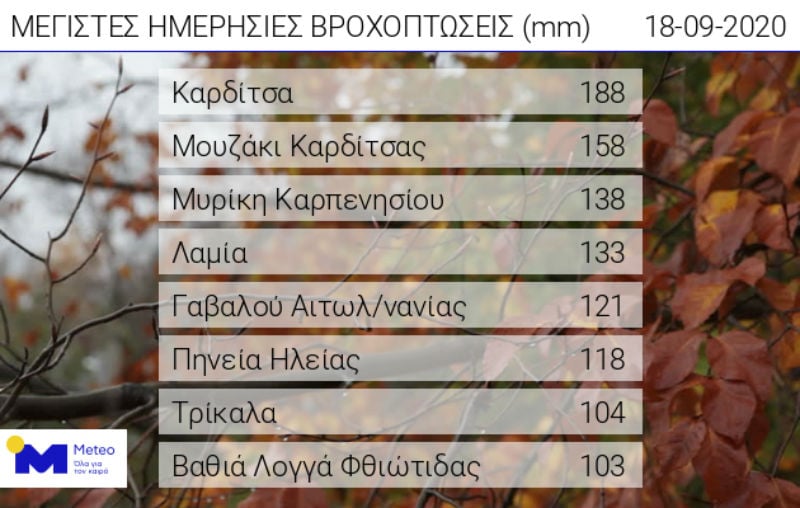 Τροχιά προς την Κρήτη έχει ο «Ιανός»
