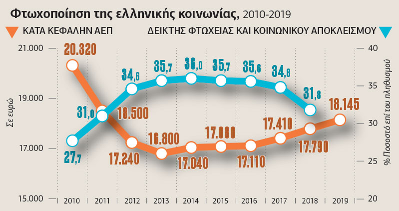 Οι αριθμοί αφηγούνται την κρίση