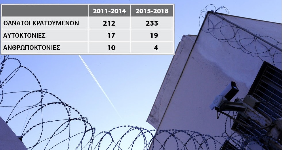 Πού οδηγεί η πρωτοφανής εξαγγελία Μητσοτάκη για τις φυλακές