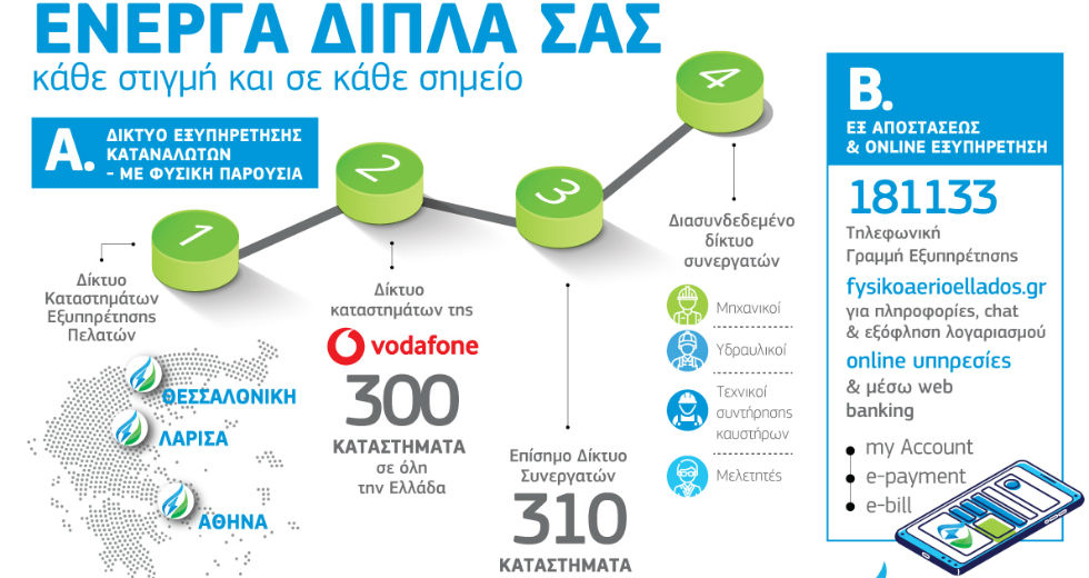 «Υψηλές πτήσεις» για το Φυσικό Αέριο Ελληνική Εταιρεία Ενέργειας