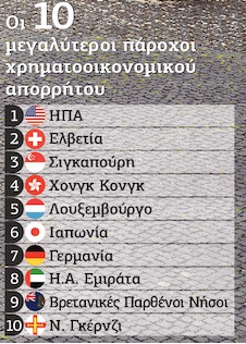 Το G7 επίκεντρο της παγκόσμιας …φοροδιαφυγής